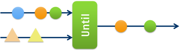 Rx Event Composition - Until